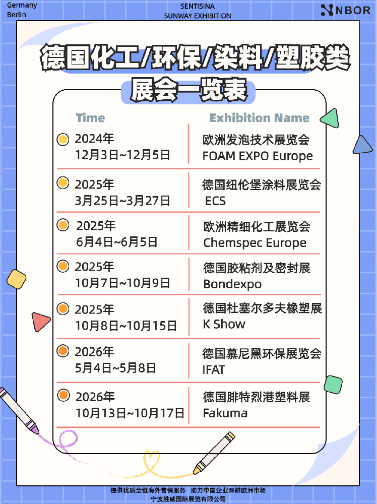 化工/环保/染料/塑胶类展会