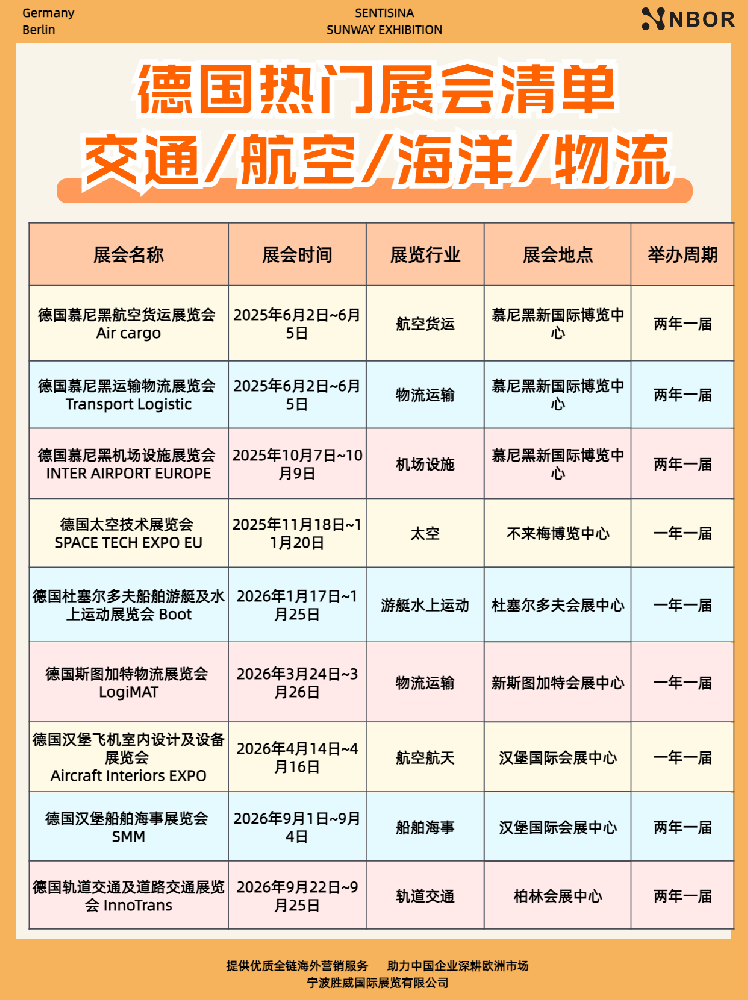 展会合集 | 德国交通/航空/海洋/物流展会，2025-2026年必看展会清单！
